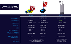 Nemo Dive System by BLU3